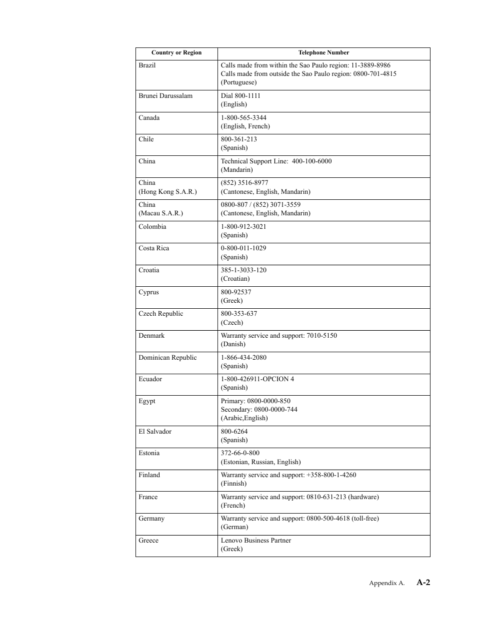 Lenovo ThinkVision 23.8" Monitor User Manual | Page 32 / 38