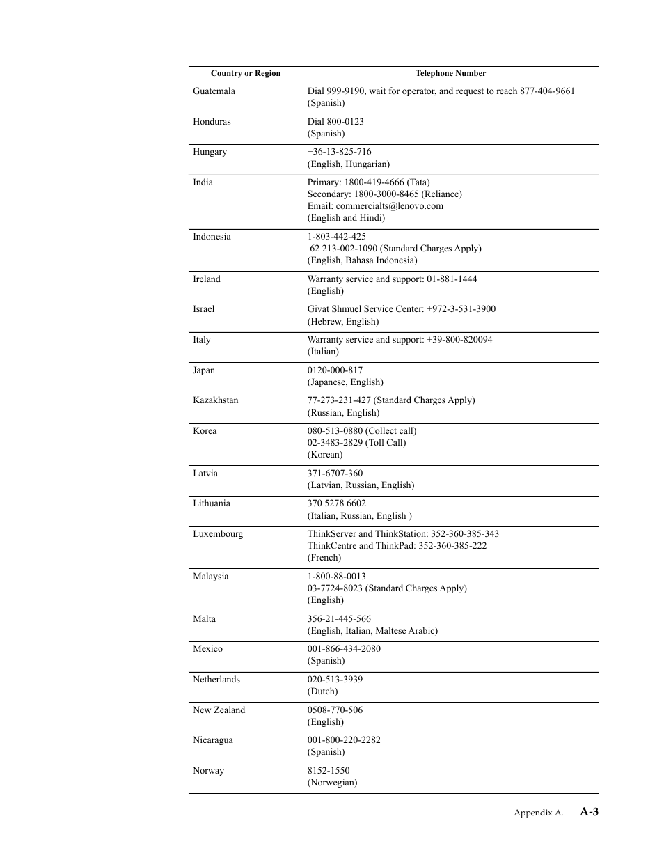 Lenovo ThinkVision 23.8" Monitor User Manual | Page 33 / 38