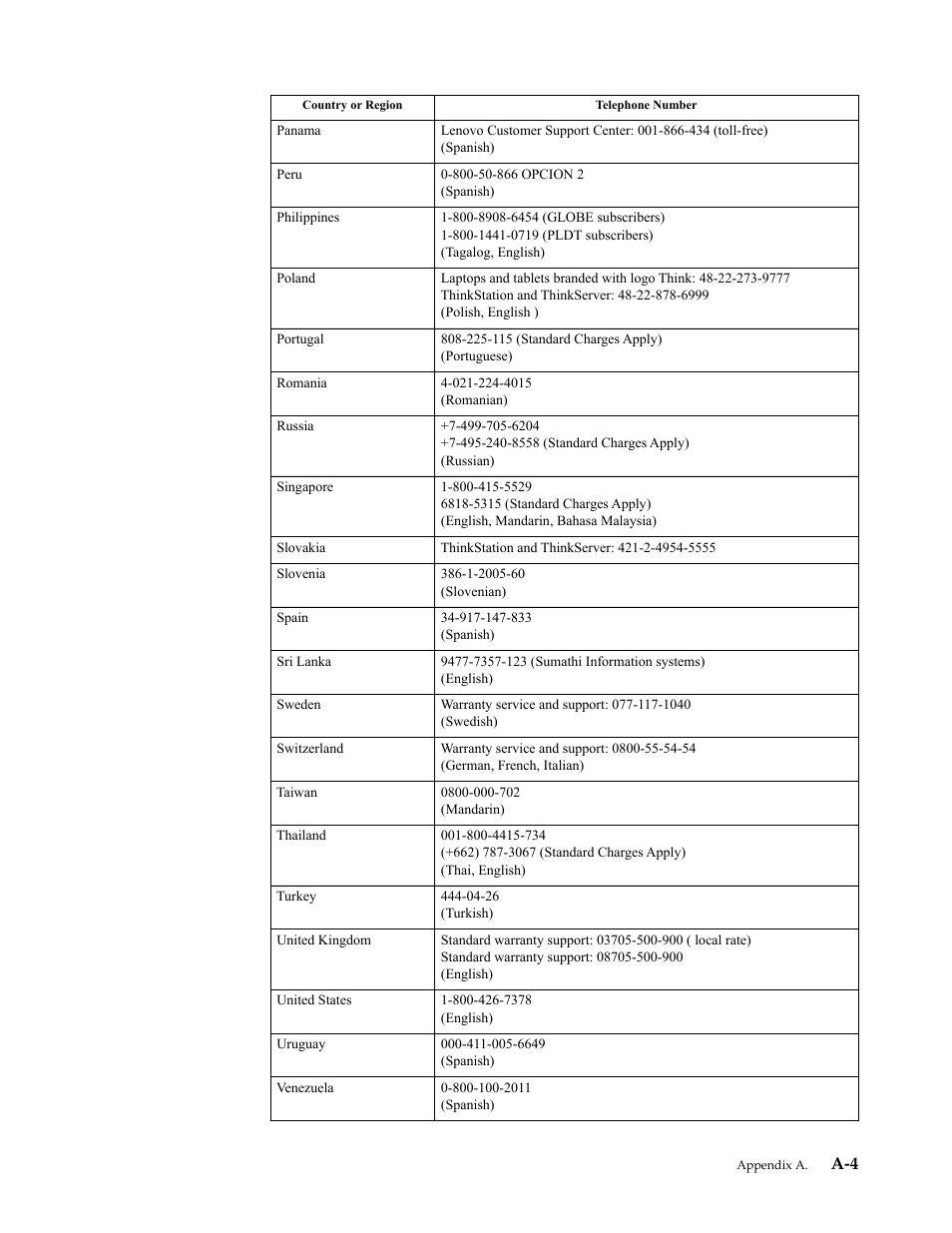 Lenovo ThinkVision 23.8" Monitor User Manual | Page 34 / 38