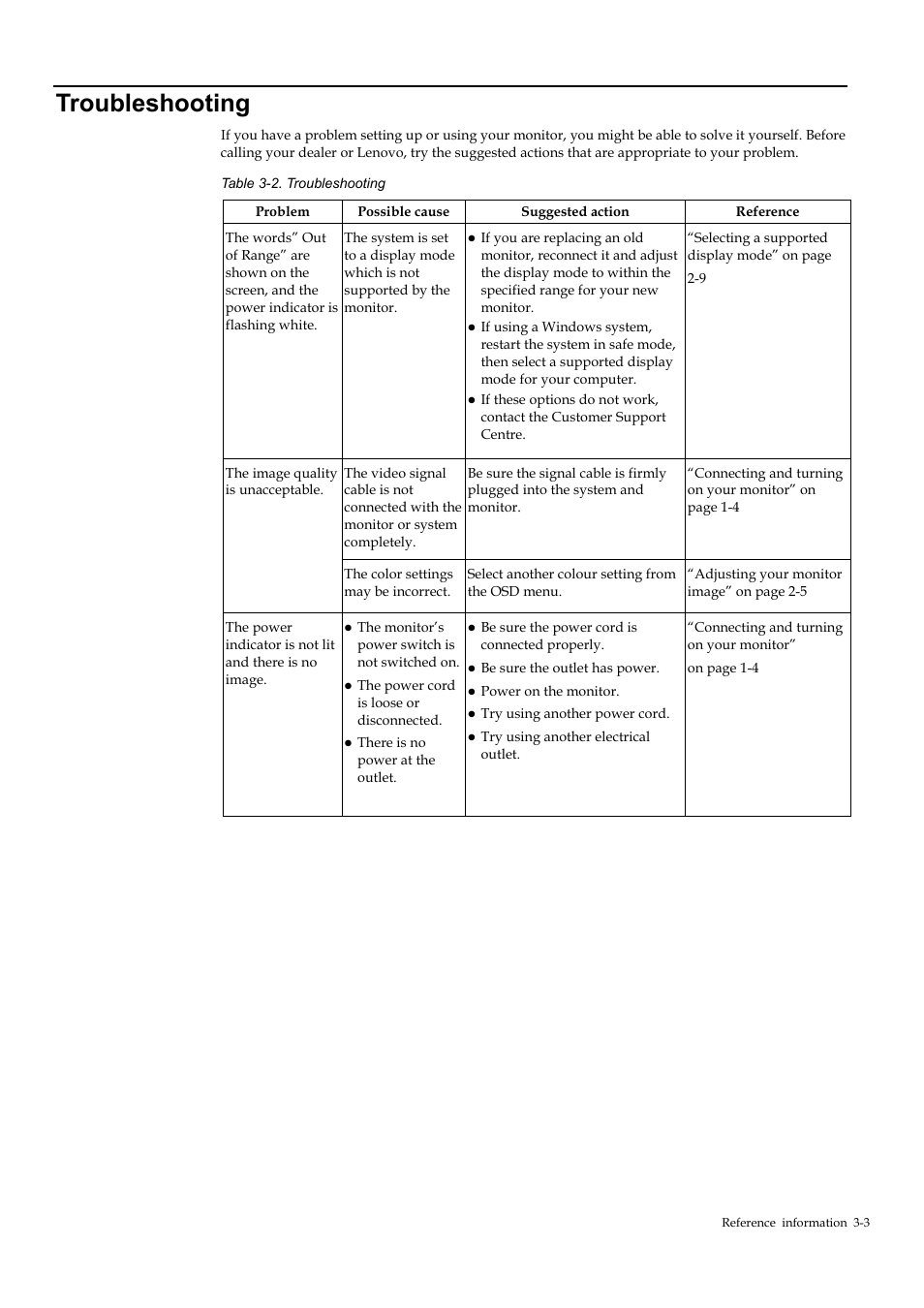 Troubleshooting, Troubleshooting -3 | Lenovo T24M-20 23.8" USB Hub Monitor User Manual | Page 30 / 40