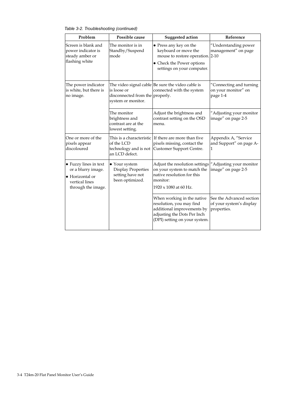 Lenovo T24M-20 23.8" USB Hub Monitor User Manual | Page 31 / 40
