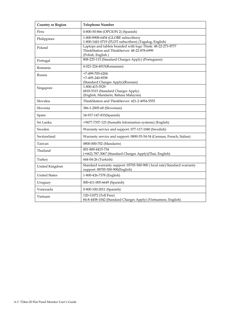 Lenovo T24M-20 23.8" USB Hub Monitor User Manual | Page 37 / 40