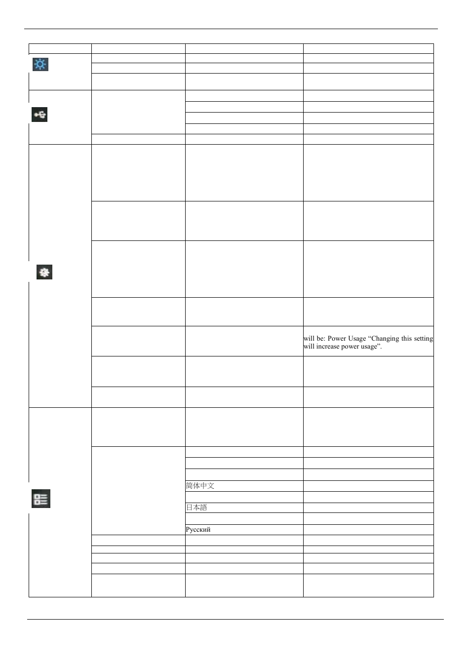 Table 2-1. osd functions | Lenovo ThinkVision E28u-20 28" 4K HDR Monitor User Manual | Page 21 / 36