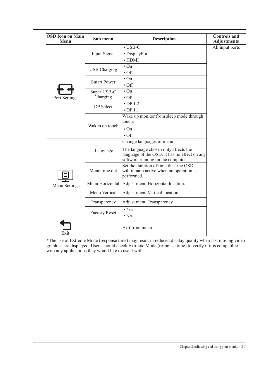 Lenovo T24t-20 23.8" 16:9 Multi-Touch IPS Display User Manual | Page 22 / 44