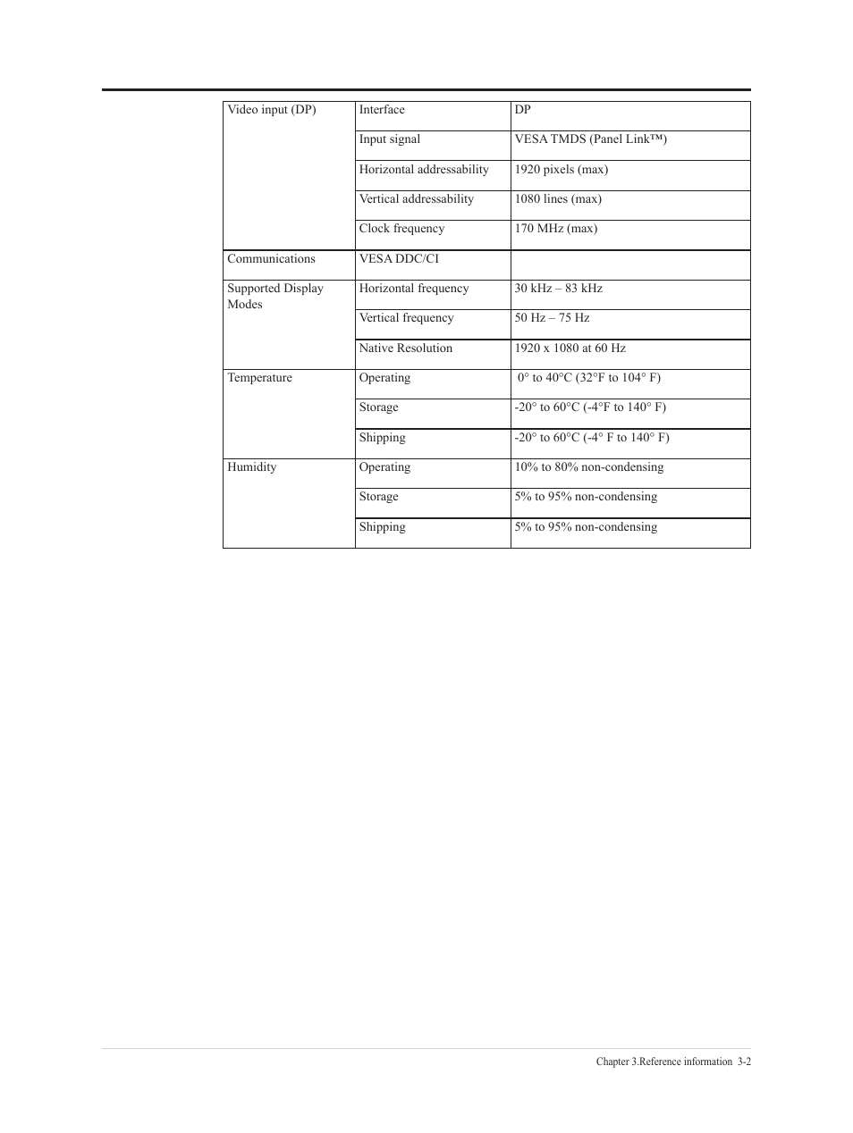 Troubleshooting | Lenovo T24t-20 23.8" 16:9 Multi-Touch IPS Display User Manual | Page 32 / 44