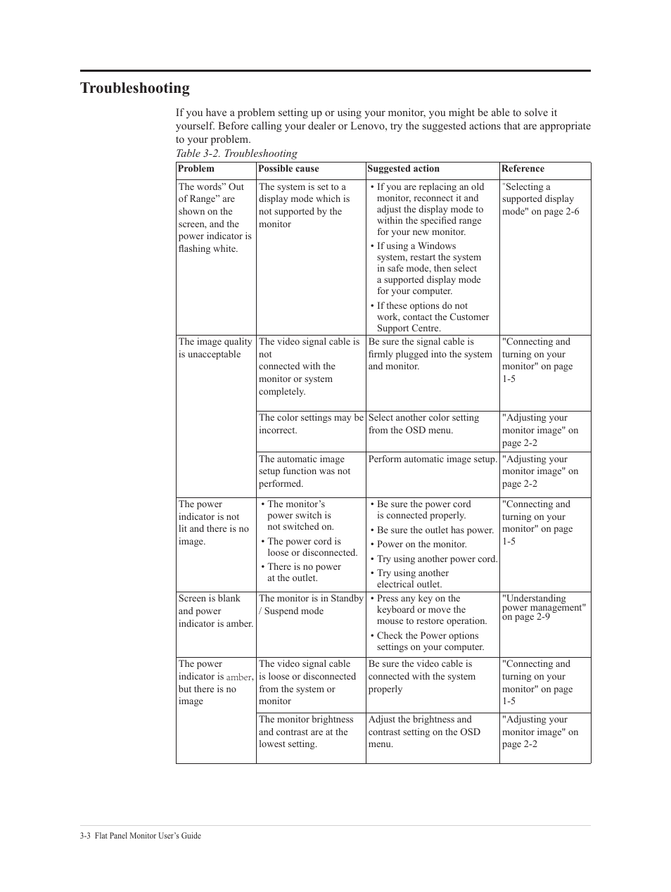 Troubleshooting, Troubleshooting -3 | Lenovo T24t-20 23.8" 16:9 Multi-Touch IPS Display User Manual | Page 33 / 44