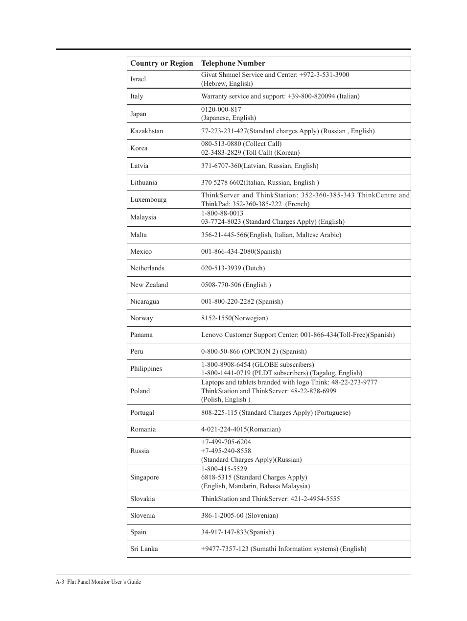 Lenovo T24t-20 23.8" 16:9 Multi-Touch IPS Display User Manual | Page 40 / 44