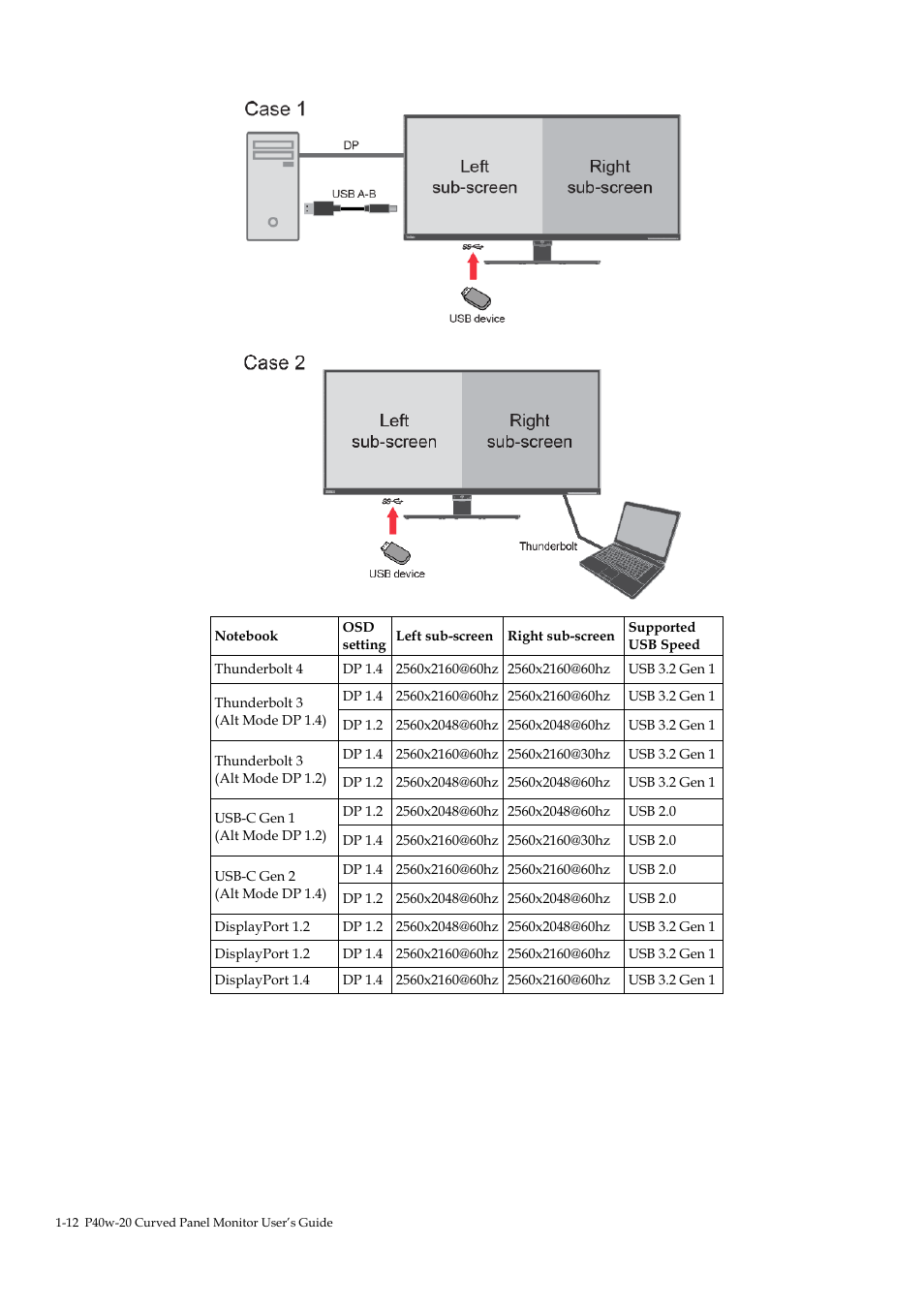 Lenovo ThinkVision P40w-20 39.7" 5K Ultrawide Curved Monitor User Manual | Page 16 / 55