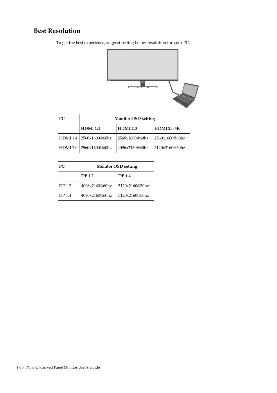 Best resolution, Best resolution -18 | Lenovo ThinkVision P40w-20 39.7" 5K Ultrawide Curved Monitor User Manual | Page 22 / 55