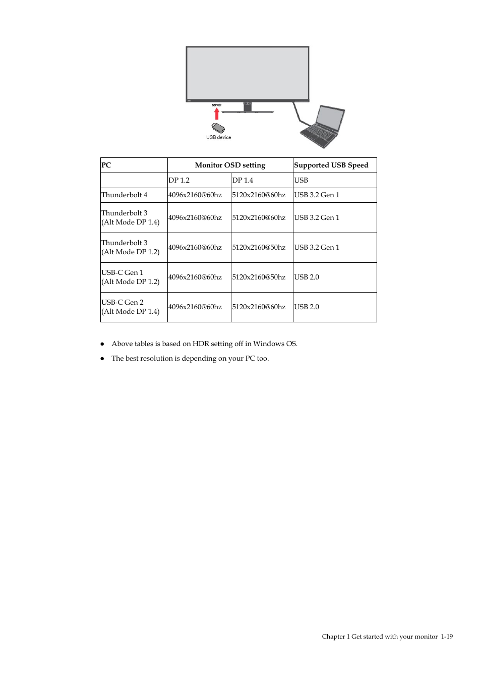 Lenovo ThinkVision P40w-20 39.7" 5K Ultrawide Curved Monitor User Manual | Page 23 / 55