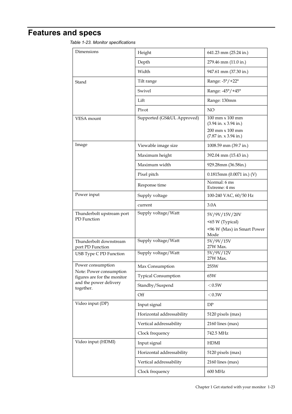 Features and specs, Features and specs -23 | Lenovo ThinkVision P40w-20 39.7" 5K Ultrawide Curved Monitor User Manual | Page 27 / 55