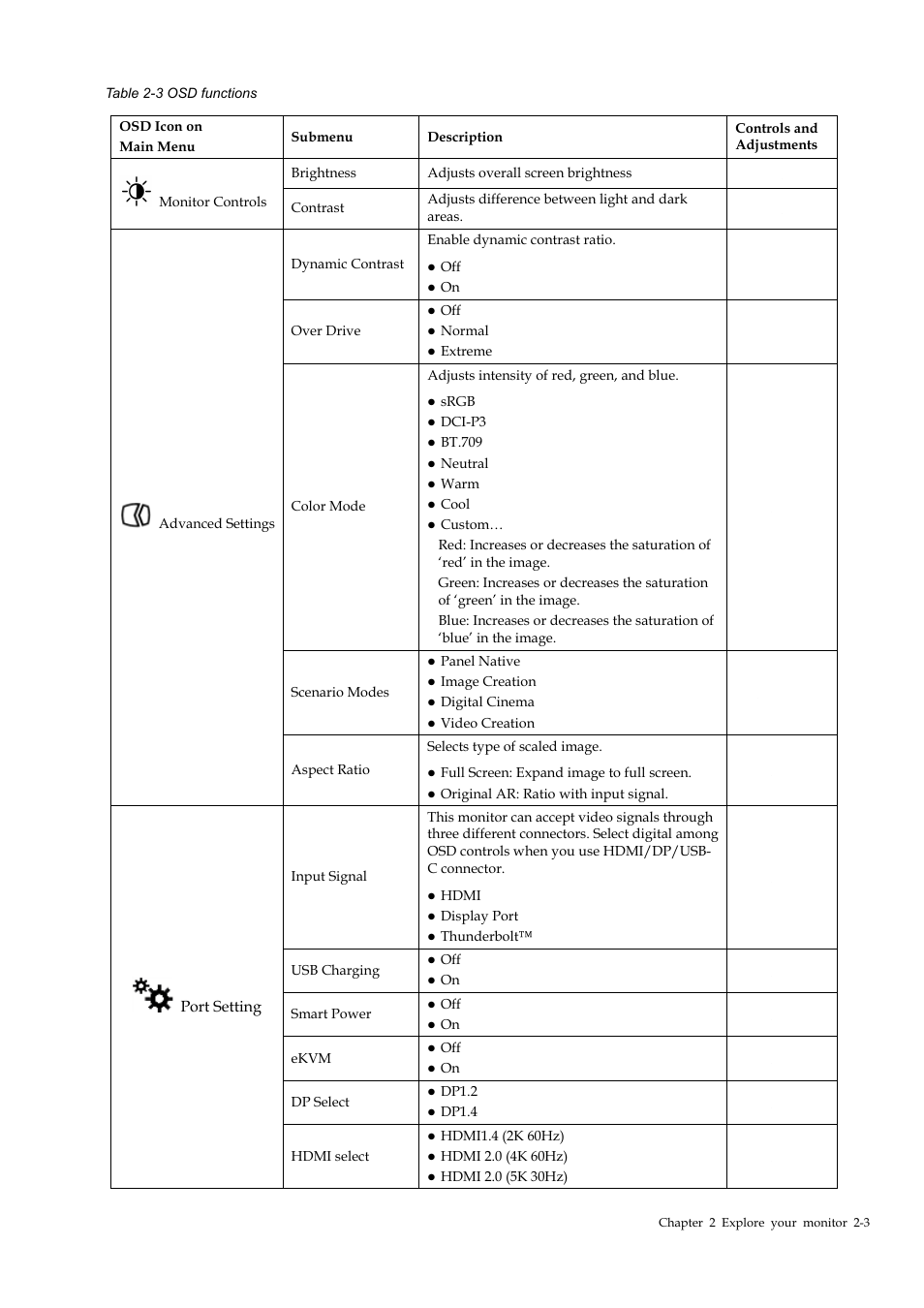 Lenovo ThinkVision P40w-20 39.7" 5K Ultrawide Curved Monitor User Manual | Page 31 / 55