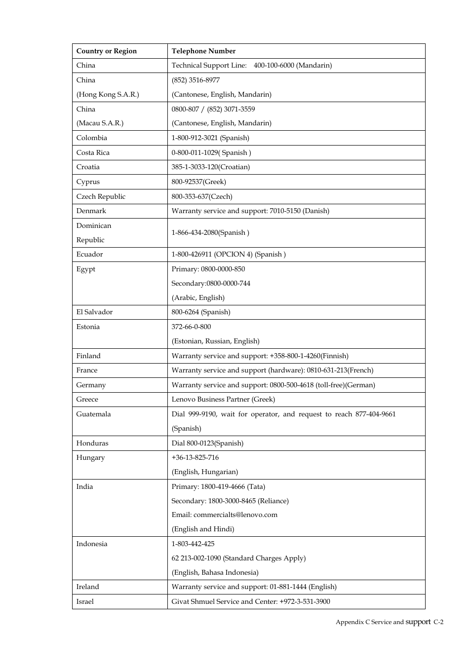 Lenovo ThinkVision P40w-20 39.7" 5K Ultrawide Curved Monitor User Manual | Page 46 / 55
