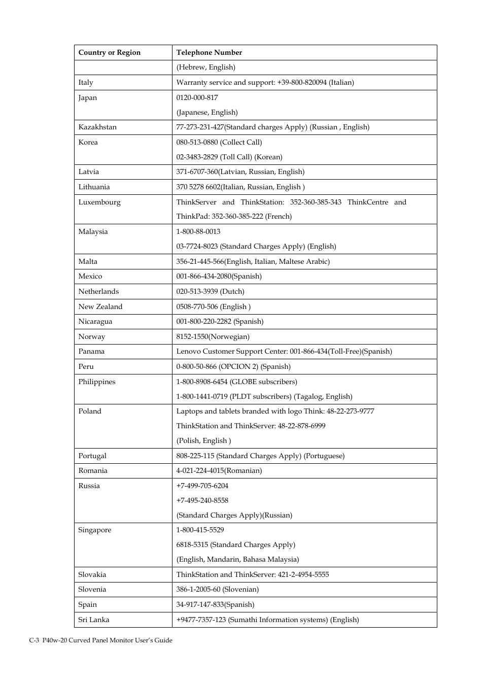 Lenovo ThinkVision P40w-20 39.7" 5K Ultrawide Curved Monitor User Manual | Page 47 / 55