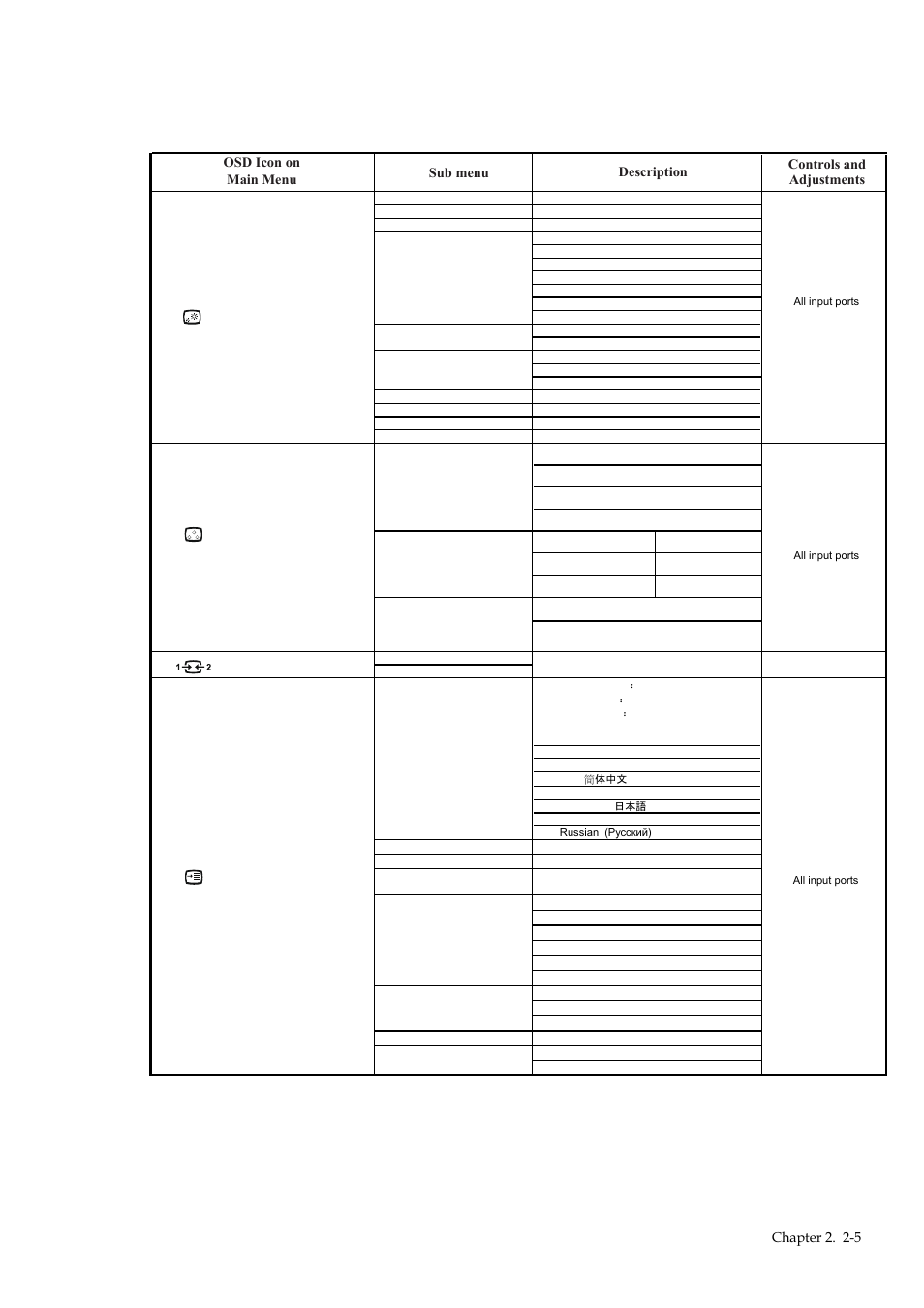 Lenovo G34w-10 34" 1440p 144 Hz Curved Gaming Monitor User Manual | Page 15 / 27