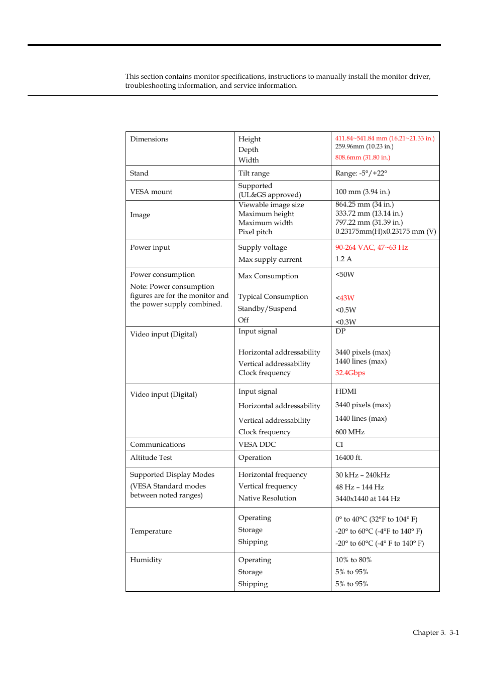 Chapter 3 reference information, Monitor specifications | Lenovo G34w-10 34" 1440p 144 Hz Curved Gaming Monitor User Manual | Page 18 / 27