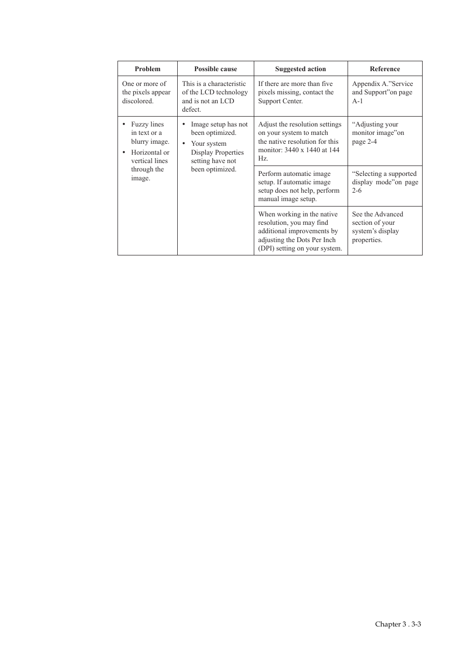 Manual image setup | Lenovo G34w-10 34" 1440p 144 Hz Curved Gaming Monitor User Manual | Page 20 / 27