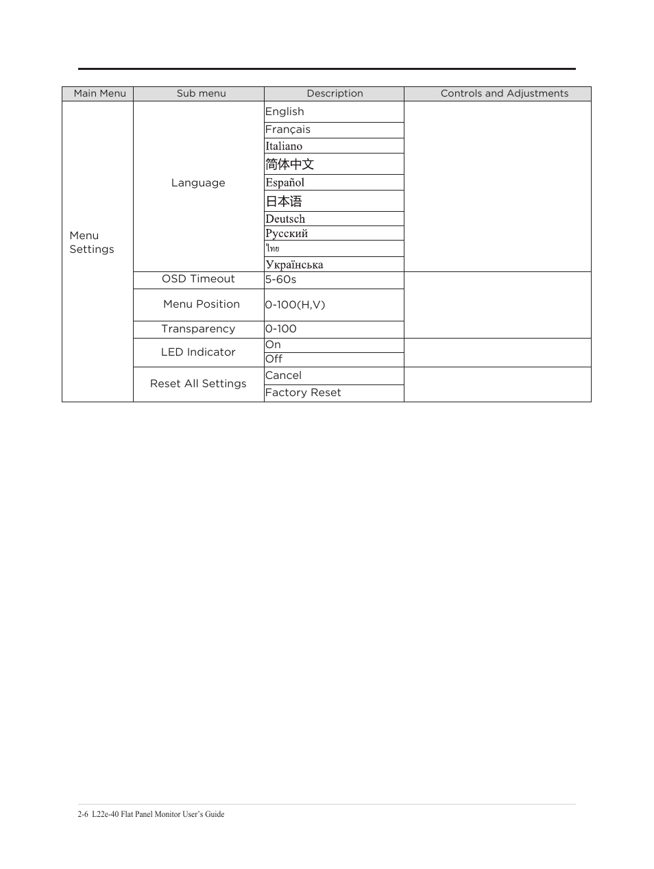 Lenovo L22e-40 21.5" Monitor (Cloud Gray) User Manual | Page 18 / 31