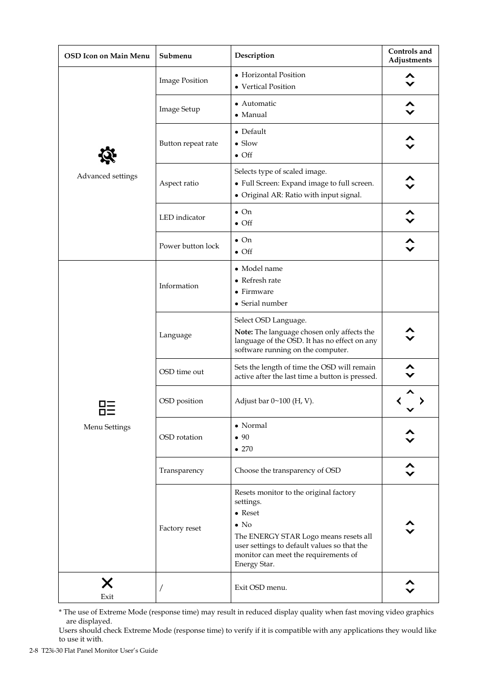 Lenovo ThinkVision T23i-30 23" Monitor User Manual | Page 24 / 41