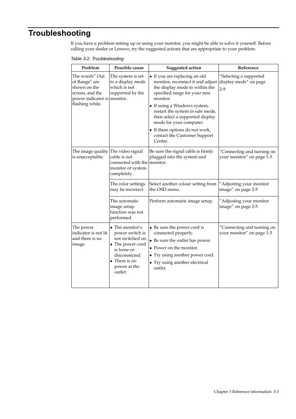 Troubleshooting, Troubleshooting -3 | Lenovo ThinkVision T23i-30 23" Monitor User Manual | Page 30 / 41