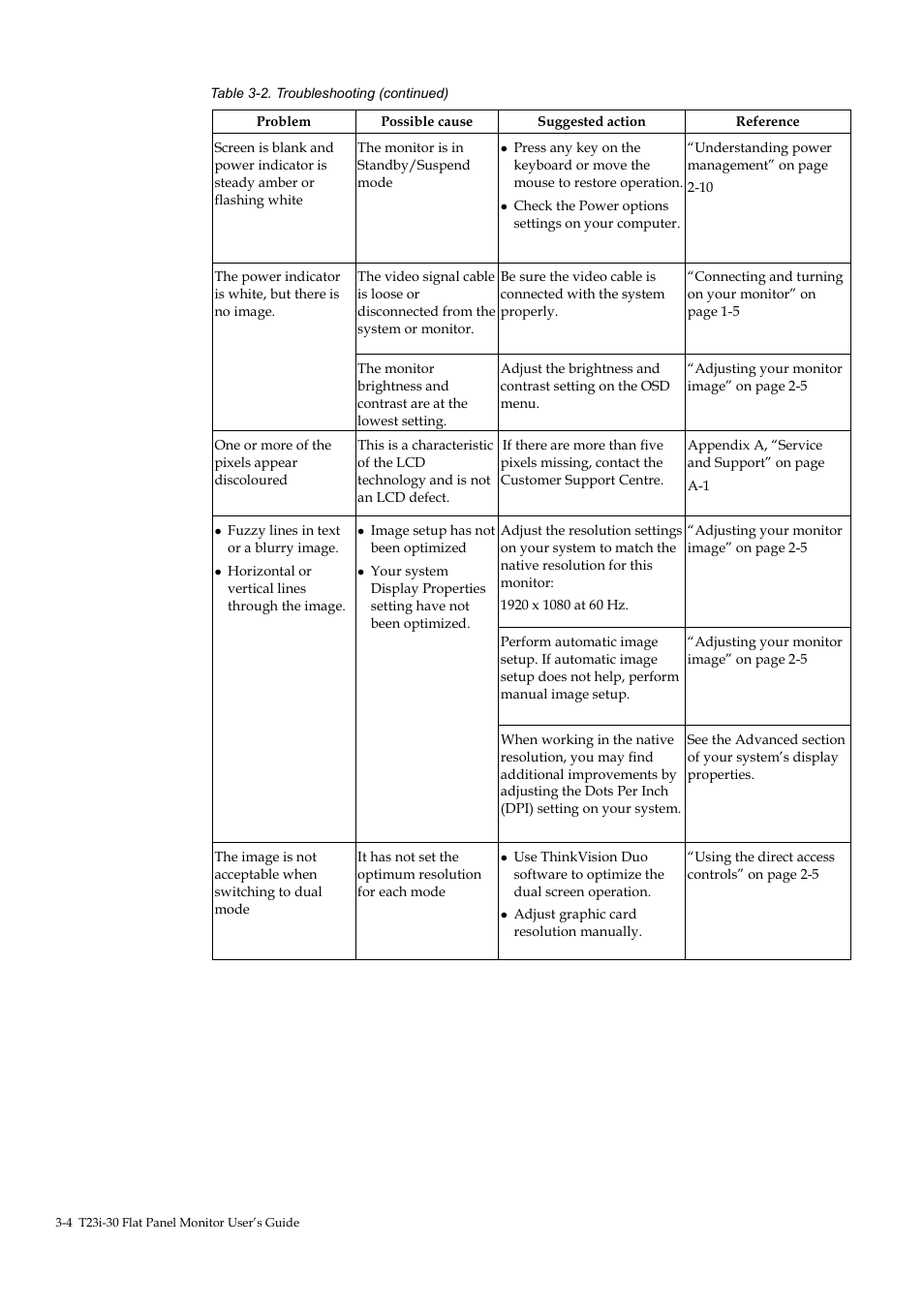 Lenovo ThinkVision T23i-30 23" Monitor User Manual | Page 31 / 41