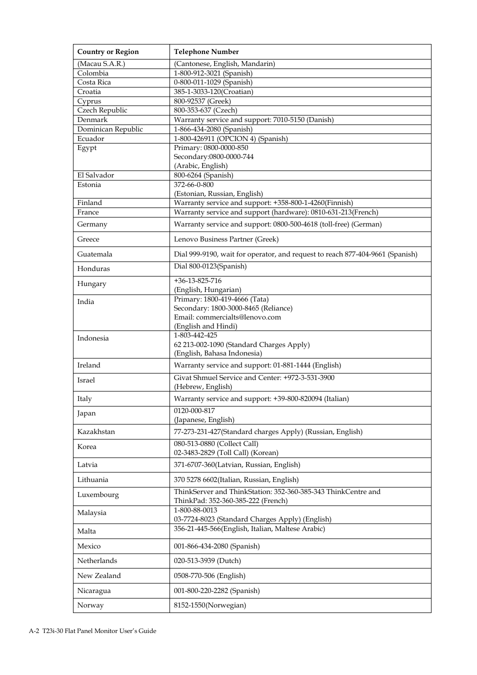 Lenovo ThinkVision T23i-30 23" Monitor User Manual | Page 37 / 41