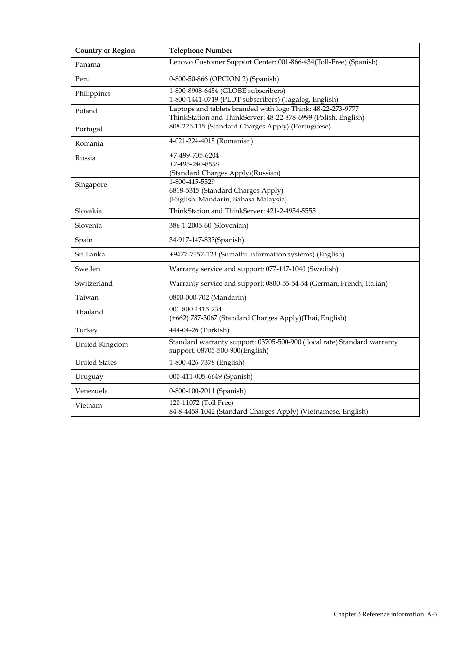 Lenovo ThinkVision T23i-30 23" Monitor User Manual | Page 38 / 41