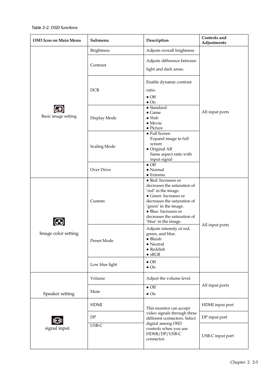 Lenovo Q24h-10 23.8" 16:9 FreeSync IPS Monitor (Gray) User Manual | Page 17 / 32