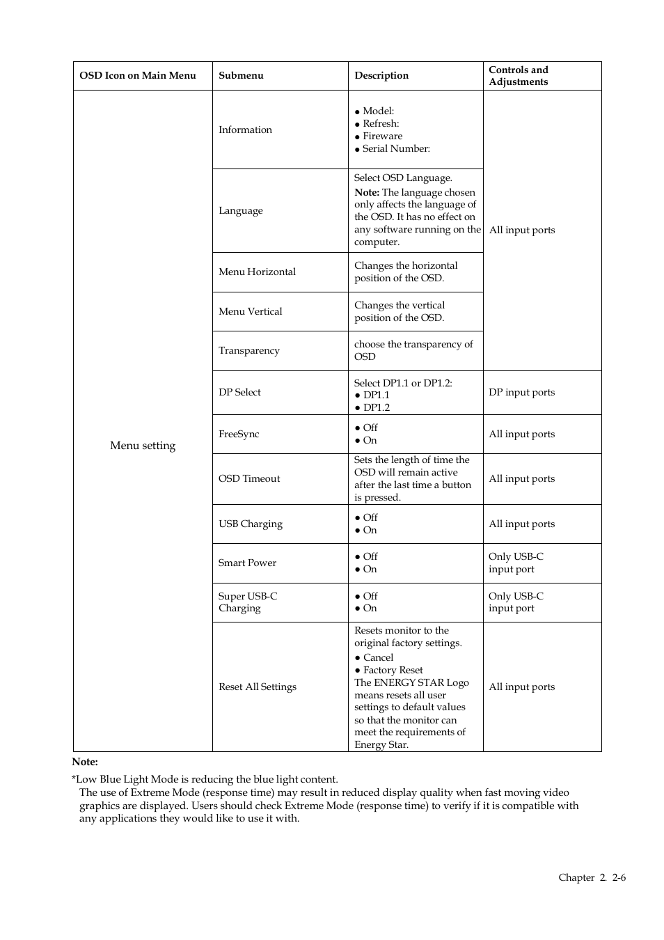 Lenovo Q24h-10 23.8" 16:9 FreeSync IPS Monitor (Gray) User Manual | Page 18 / 32