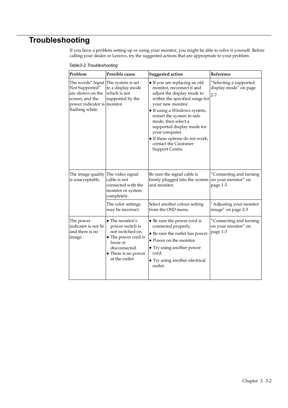 Troubleshooting, Troubleshooting -2 | Lenovo Q24h-10 23.8" 16:9 FreeSync IPS Monitor (Gray) User Manual | Page 24 / 32