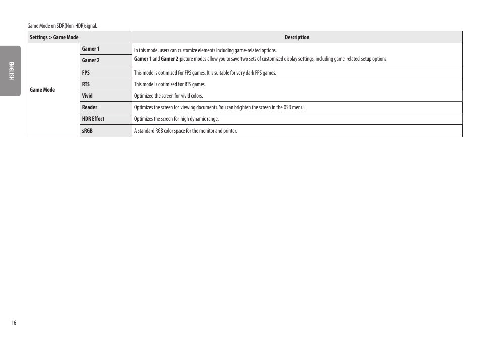 LG UltraGear 31.5" 4K HDR 144 Hz Gaming Monitor User Manual | Page 16 / 32