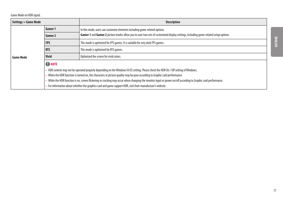 LG UltraGear 31.5" 4K HDR 144 Hz Gaming Monitor User Manual | Page 17 / 32