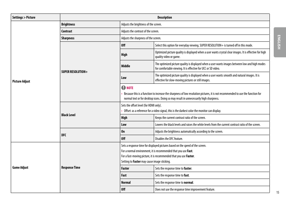 LG BL450Y 22" Desktop Monitor (White) User Manual | Page 15 / 29