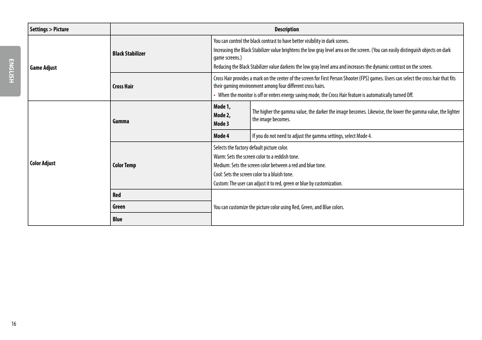 LG BL450Y 22" Desktop Monitor (White) User Manual | Page 16 / 29