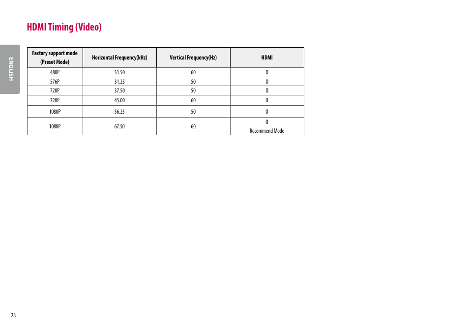 Hdmi timing (video) | LG BL450Y 22" Desktop Monitor (White) User Manual | Page 28 / 29