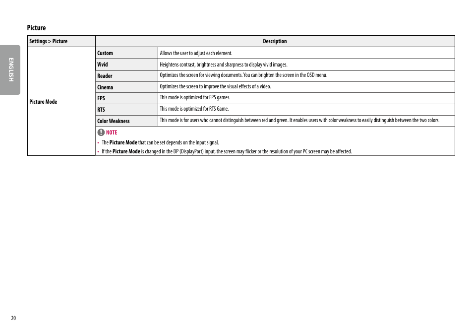 Picture | LG 24BR650B-C 23.8" Monitor User Manual | Page 20 / 34