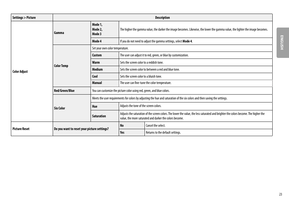 LG 24BR650B-C 23.8" Monitor User Manual | Page 23 / 34