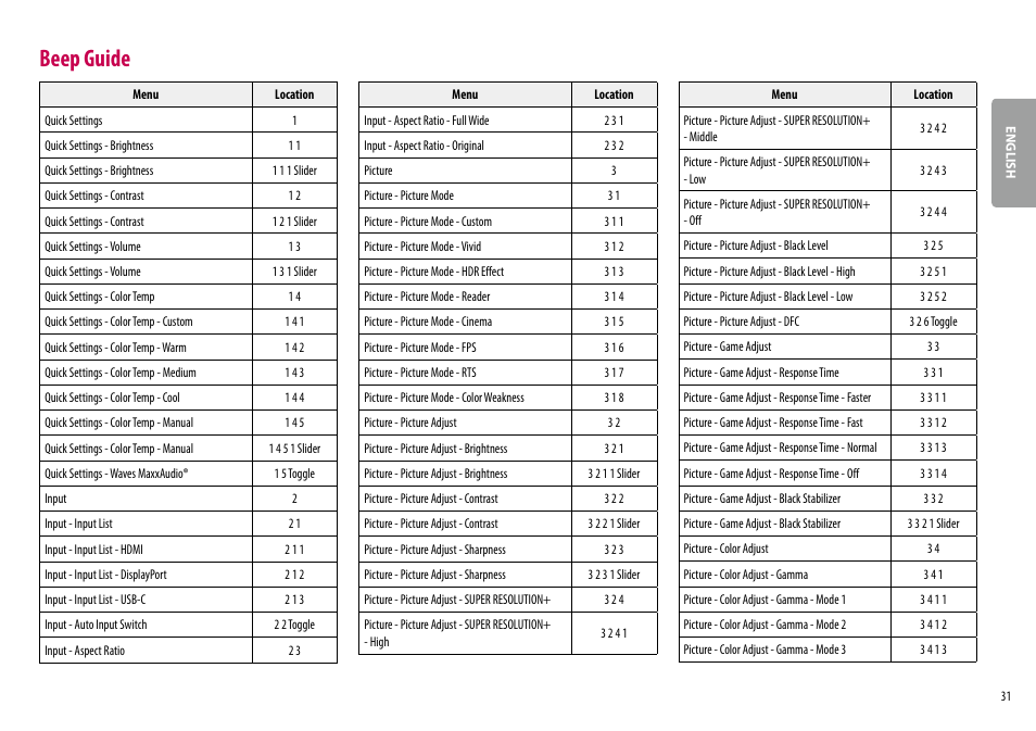 Beep guide | LG 24BR650B-C 23.8" Monitor User Manual | Page 31 / 34