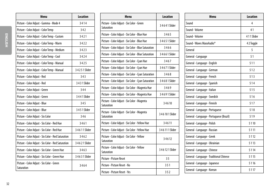 LG 24BR650B-C 23.8" Monitor User Manual | Page 32 / 34