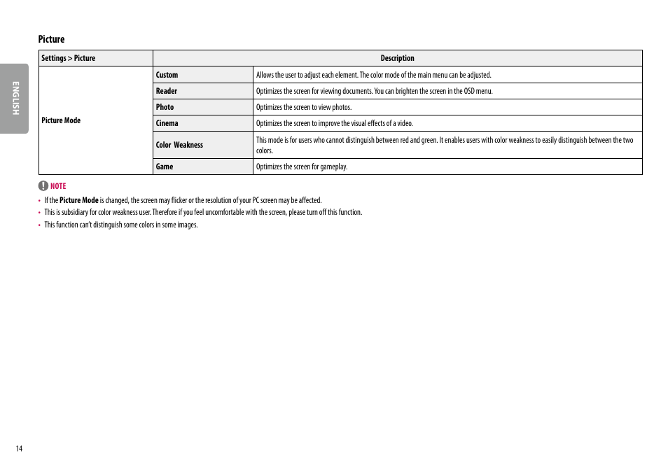 Picture | LG 24MP400-B 23.8" 16:9 FreeSync Full HD IPS Monitor User Manual | Page 14 / 33
