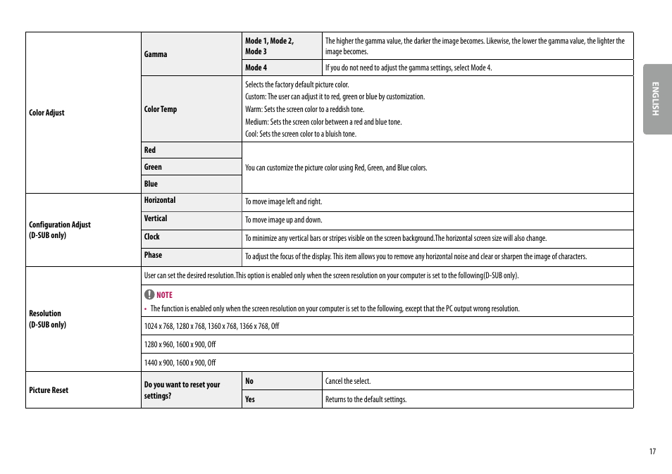 LG 24MP400-B 23.8" 16:9 FreeSync Full HD IPS Monitor User Manual | Page 17 / 33