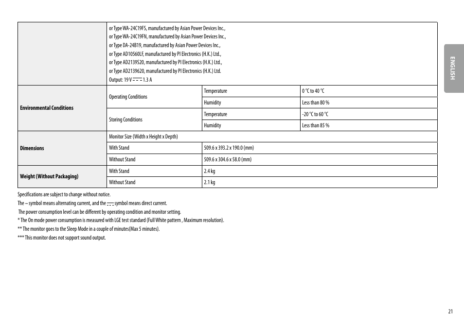LG 24MP400-B 23.8" 16:9 FreeSync Full HD IPS Monitor User Manual | Page 21 / 33