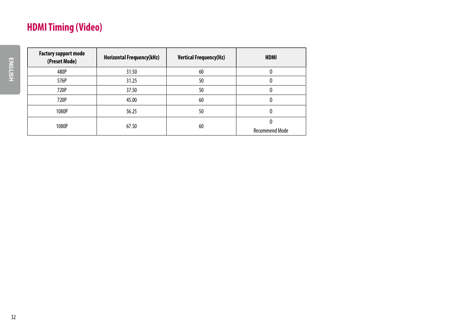 Hdmi timing (video) | LG 24MP400-B 23.8" 16:9 FreeSync Full HD IPS Monitor User Manual | Page 32 / 33