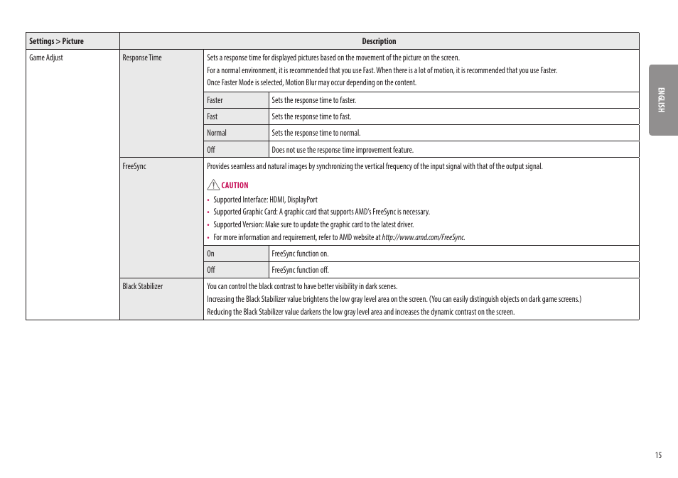 LG UltraWide 25.7" HDR Monitor User Manual | Page 15 / 39