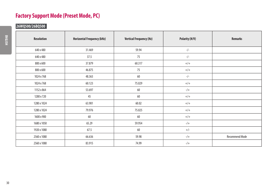 Factory support mode (preset mode, pc) | LG UltraWide 25.7" HDR Monitor User Manual | Page 30 / 39