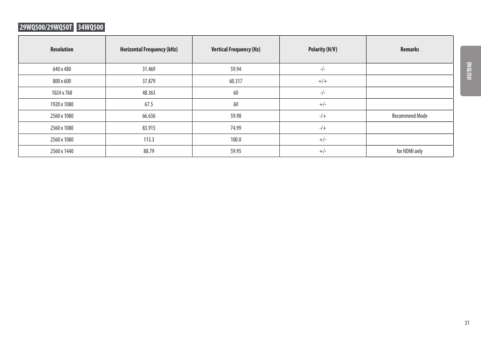 LG UltraWide 25.7" HDR Monitor User Manual | Page 31 / 39