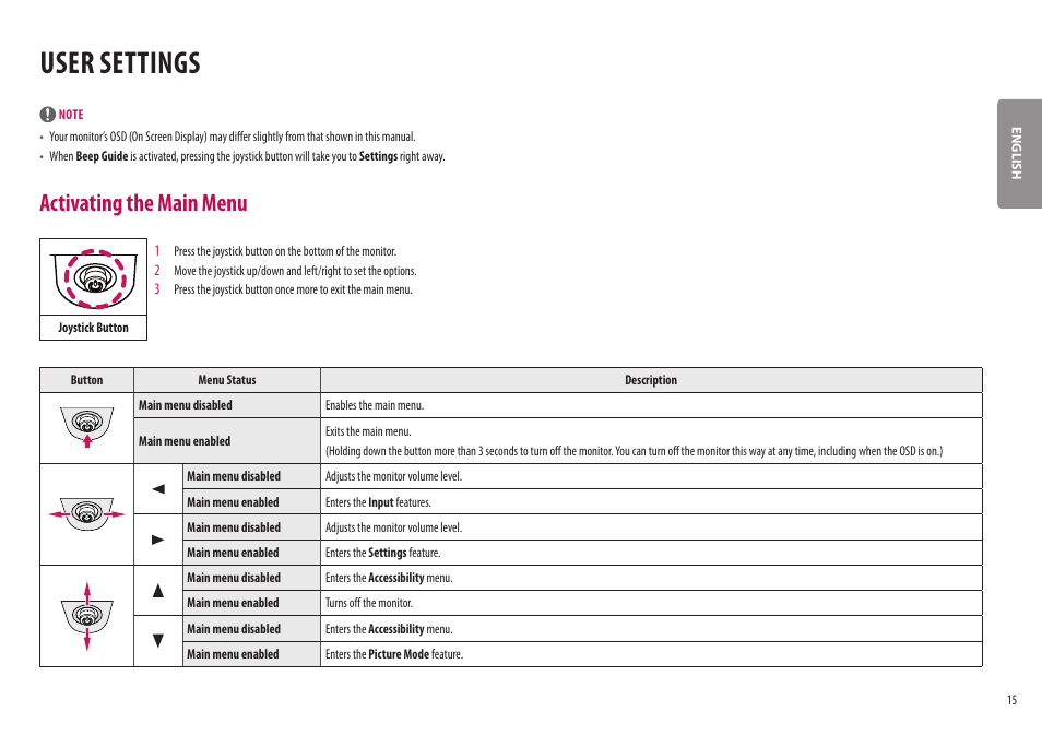 User settings, Activating the main menu | LG UltraWide 37.5" QHD+ HDR Curved Monitor User Manual | Page 15 / 35