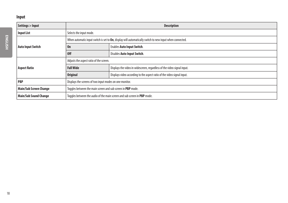 Input | LG UltraWide 37.5" QHD+ HDR Curved Monitor User Manual | Page 18 / 35