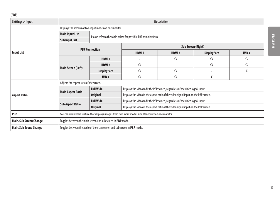 LG UltraWide 37.5" QHD+ HDR Curved Monitor User Manual | Page 19 / 35