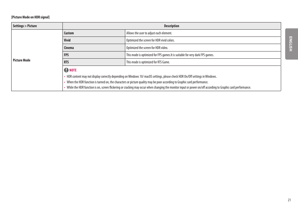 LG UltraWide 37.5" QHD+ HDR Curved Monitor User Manual | Page 21 / 35